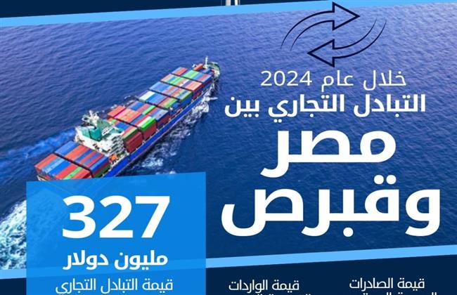 الإحصاء: التبادل التجاري بين مصر وقبرص يصل إلى 327 مليون دولار خلال 2024