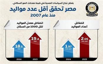 مجلس الوزراء: مصر تحقق أقل عدد مواليد منذ عام 2007