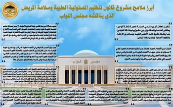 ملامح مشروع قانون تنظيم المسئولية الطبية وسلامة المريض الذى يناقشه مجلس النواب.. إنفوجراف