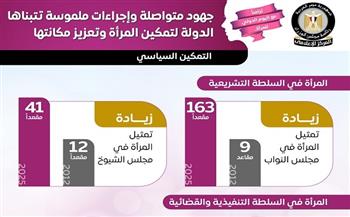 مجلس الوزراء: جهود متواصلة وإجراءات ملموسة تتبناها الدولة لتمكين المرأة وتعزيز مكانتها