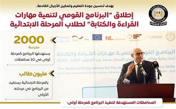 مجلس الوزراء: إطلاق "البرنامج القومي لتنمية مهارات القراءة والكتابة" لطلاب المرحلة الابتدائية 