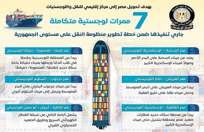 7 ممرات لوجستية متكاملة جاري تنفيذها ضمن خطة تطوير منظومة النقل على مستوى الجمهورية