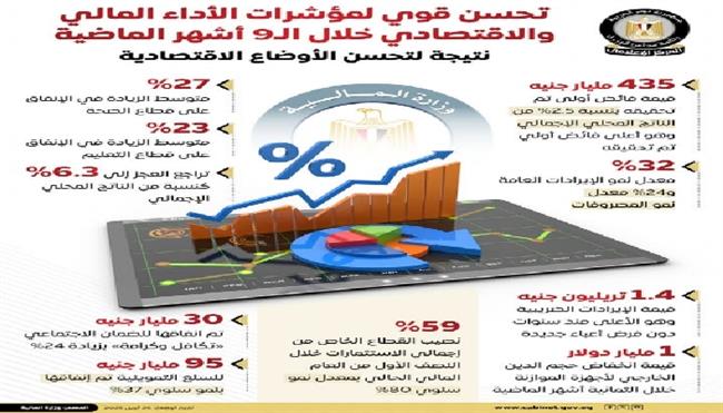 تحسن قوي لمؤشرات الأداء المالي والاقتصادي خلال الـ9 أشهر الماضية| انفوجراف   