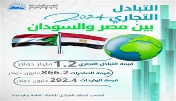 بالتزامن مع زيارة البرهاني.. "الإحصاء": 1.2 مليار دولار قيمة التبادل التجاري بين مصر والسودان خلال عام 2024