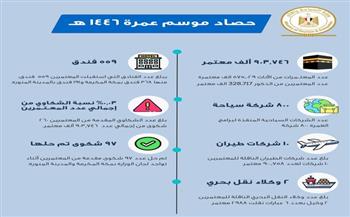 وزير السياحة والآثار يتلقى تقريراً مفصلاً بشأن نتائج موسم العمرة والإجراءات لضمان تنظيمهم بنجاح