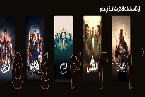 قائمة المسلسلات الأكثر مشاهدة على منصة watch it