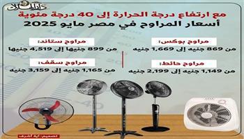 مع الموجة الحارة.. تعرف على أسعار المراوح اليوم الأحد 11-5-2025| انفوجراف
