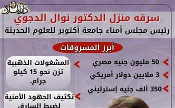 50 مليون جنيه و3 ملايين دولار و15 كيلو ذهب.. تشكيل فريق أمني لكشف سارق منزل نوال الدجوي