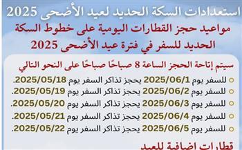 مواعيد حجز قطارات عيد الأضحى 2025| إنفو جراف