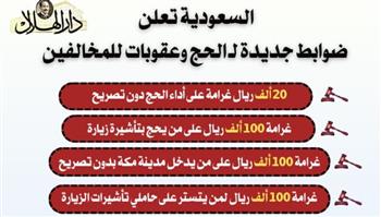  السعودية تعلن ضوابط حازمة للحج وعقوبات رادعة للمخالفين| إنفوجراف