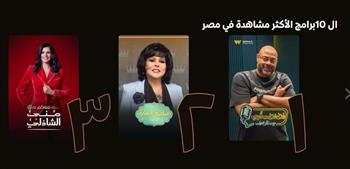 بعد عرض حلقته الأولي.. برنامج "فضفضت أوى" يتصدر الأكثر مشاهدة على "Watch it" 