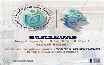 "الرعاية الصحية": إيراداتنا من السياحة العلاجية تتجاوز 4.5 مليون دولار خلال الفترة الأخيرة