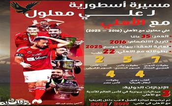 مسيرة أسطورية لـ علي معلول مع الأهلي.. انفوجراف