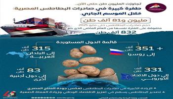 طفرة غير مسبوقة في صادرات البطاطس خلال موسم مايو 2025 