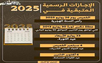 بالانفوجراف.. تعرّف على قائمة الإجازات الرسمية المتبقية في 2025