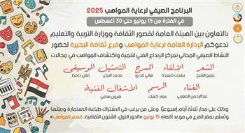 انطلاق البرنامج الصيفي لرعاية المواهب بمركز الإبداع الفني بدمنهور 