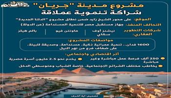 مشروع جريان.. أول مدينة ذكية صديقة للبيئة تنطلق بمحور الشيخ زايد| إنفوجراف