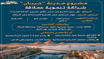 مشروع جريان.. أول مدينة ذكية صديقة للبيئة تنطلق بمحور الشيخ زايد| إنفوجراف  