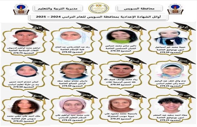 تعليم السويس يعلن أسماء أوائل الشهادة الإعدادية