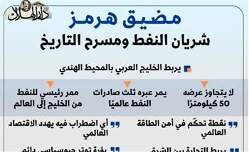 مضيق «هُرمُز».. شريان النفط ومسرح التاريخ (إنفوجراف)