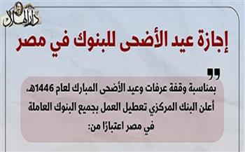 موعد إجازة عيد الأضحى للبنوك في مصر| إنفوجراف