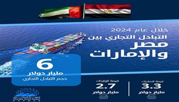 بالتزامن مع زيارة الرئيس السيسي.. «الإحصاء»: حجم الصادرات المصرية للإمارات بلغ 3.3 مليار دولار في 2024