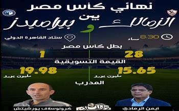 نهائي كأس مصر.. كل ما تريد معرفته عن موقعة الزمالك وبيراميدز| انفوجراف