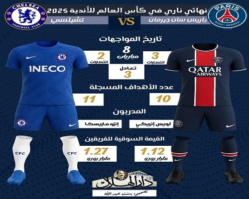 كأس العالم للأندية| تاريخ مواجهات تشيلسي ضد باريس سان جيرمان.. انفوجراف