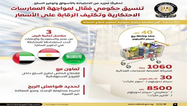 "Carry On".. أول سلسلة تجارية حكومية لتطوير قطاع التجزئة وتأهيل 40 ألف منفذ بيع  