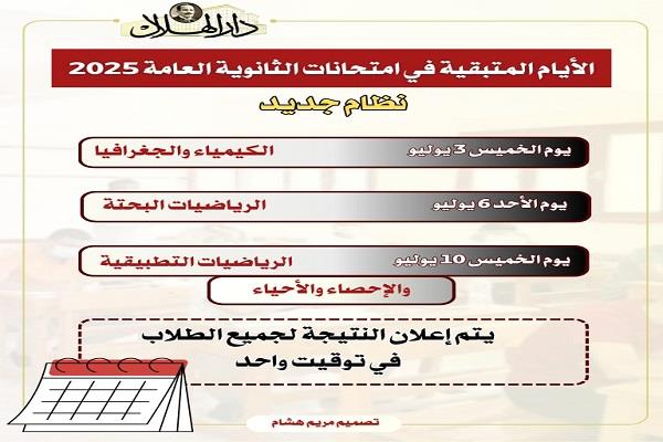 الثانوية العامة 2025.. جدول الامتحانات المتبقية وقواعد قبول الطلاب في تنسيق الجامعات| انفوجراف