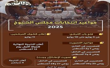 بالانفوجراف.. تعرف على جدول انتخابات مجلس الشيوخ 2025 