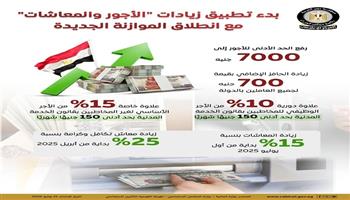 7000 جنيه حد أدنى للأجور.. تفاصيل الحزمة الحكومية الجديدة| انفوجراف