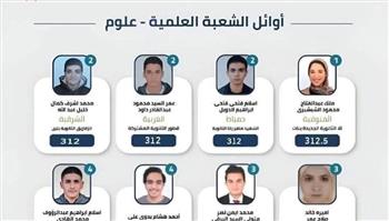 رحلة التفوق في الثانوية العامة 2025.. أوائل الجمهورية يروون كواليس النجاح والطموحات الكبيرة للمستقبل