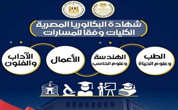 وزارتا التعليم والتعليم العالي تكشفان المسارات الجامعية لطلاب البكالوريا والثانوية 2026