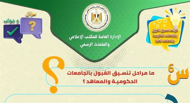 التعليم العالي تنشر إنفوجرافات توضيحية للتوعية بكيفية تنسيق القبول بالجامعات الحكومية 