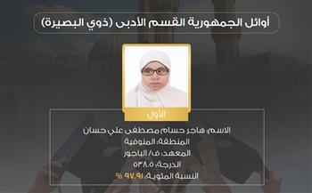 بالأسماء.. وكيل الأزهر يعلن أوائل (ذوو البصيرة) بالشهادة الثانوية الأزهرية لعام 2025م – 1446هـ