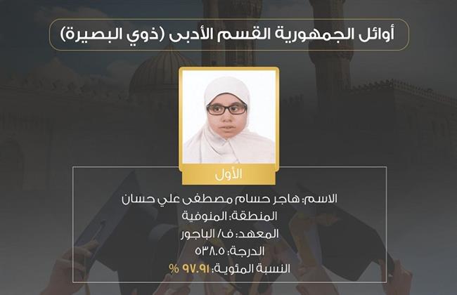 بالأسماء.. وكيل الأزهر يعلن أوائل (ذوو البصيرة) بالشهادة الثانوية الأزهرية لعام 2025م – 1446هـ