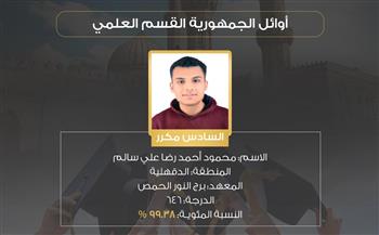 الدقهلية تحصد 3 مراكز متقدمة في أوائل الثانوية الأزهرية على مستوى الجمهورية  