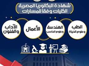 يبدأ تطبيقه من العام الدراسي المقبل.. التخصصات الجامعية والكليات المتاحة في نظام البكالوريا الجديد  