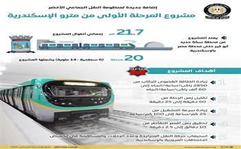 "النقل": تقدم ملحوظ في تنفيذ المرحلة الأولى من مشروع مترو الإسكندرية