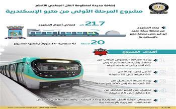 "النقل": تقدم ملحوظ في تنفيذ المرحلة الأولى من مشروع مترو الإسكندرية