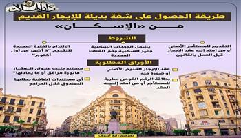 أوراق وشروط التقديم على الوحدات البديلة لمستأجري الإيجار القديم| إنفوجراف