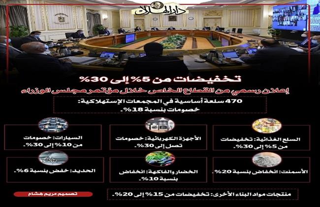 مبادرة كبرى من القطاع الخاص لخفض الأسعار.. وهذه السلع المقرر تخفيضها (إنفوجراف)