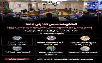 مبادرة كبرى من القطاع الخاص لخفض الأسعار.. وهذه السلع المقرر تخفيضها (إنفوجراف)