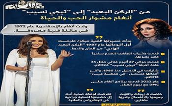 من الركن البعيد لحد "تيجي نسيب".. أنغام مشوار الحب والحياة| إنفوجرافيك