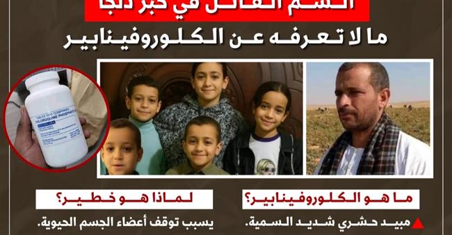  السم القاتل في خبز دلجا.. ما لا تعرفه عن "الكلوروفينابير"| إنفوجراف