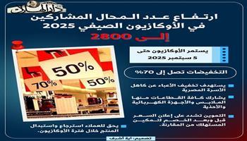 آخر موعد للأوكازيون الصيفي 2025.. تخفيضات تصل إلى 70% حتى 5 سبتمبر| انفوجراف