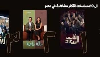 5 مسلسلات تتصدر المشاهدات على منصة Watch It