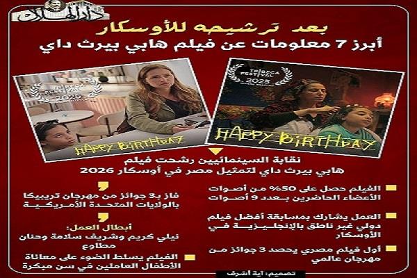 بعد ترشيحه للأوسكار.. أبرز 7 معلومات عن فيلم "عيد ميلاد سعيد"| انفوجراف