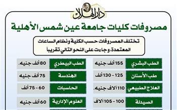 مصروفات كليات جامعة عين شمس الأهلية 2025 -2026.. تعرف على البرامج الدراسية المتاحة